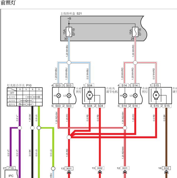 2012年长安欧诺近远光灯电路图