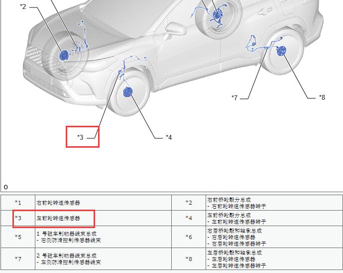 2022年广汽丰田锋兰达（Frontlander） 左前轮转速传感器位置