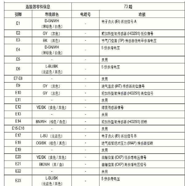 2016年长城风骏5 发动机针脚