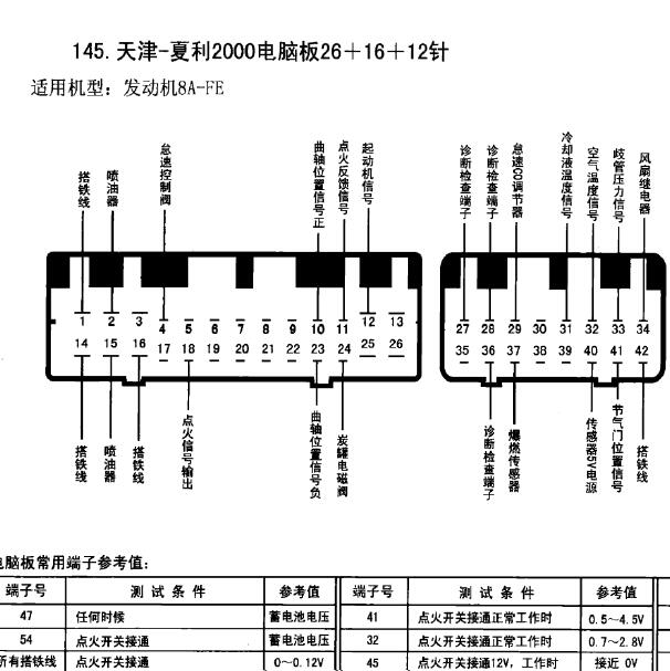 天津一汽夏利8A+发动机针脚