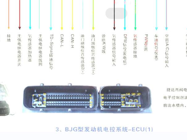2008年大众捷达发动机针脚和通讯电路图