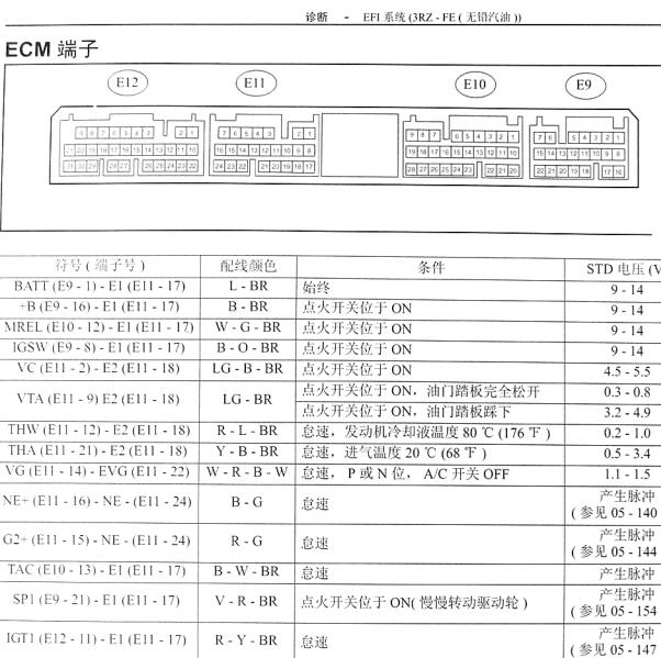 2002年丰田霸道3RZ发动机针脚