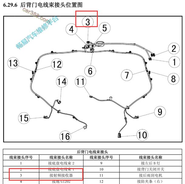 2017-2018年长安CS95 遥控接收器安装位置.