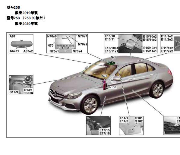 2018年奔驰GLC260车内照明系统部件位置