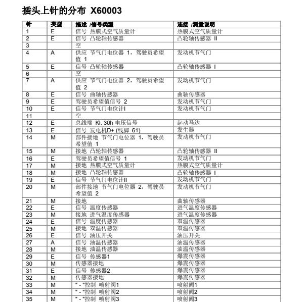 2000年宝马728i发动机针脚定义
