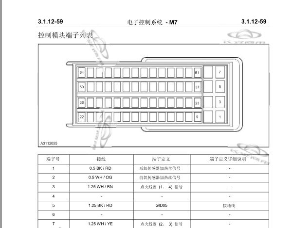长安M7电脑针脚资料