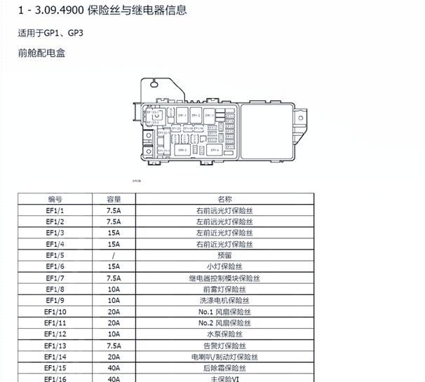 2018年比亚迪腾势保险丝继电器资料
