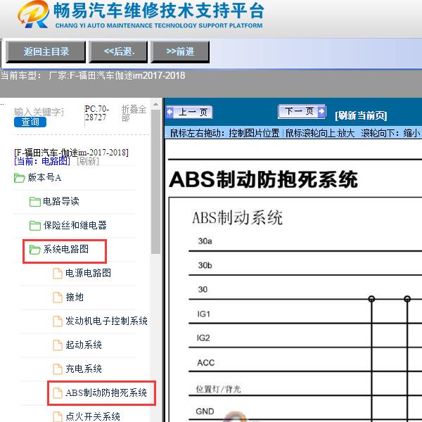2017-2018年福田汽车-伽途imABS电路图