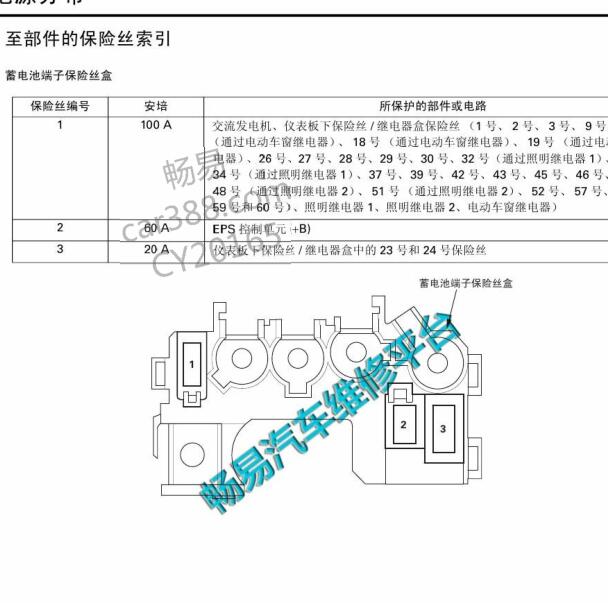 2010年本田锋范 蓄电池保险盒说明