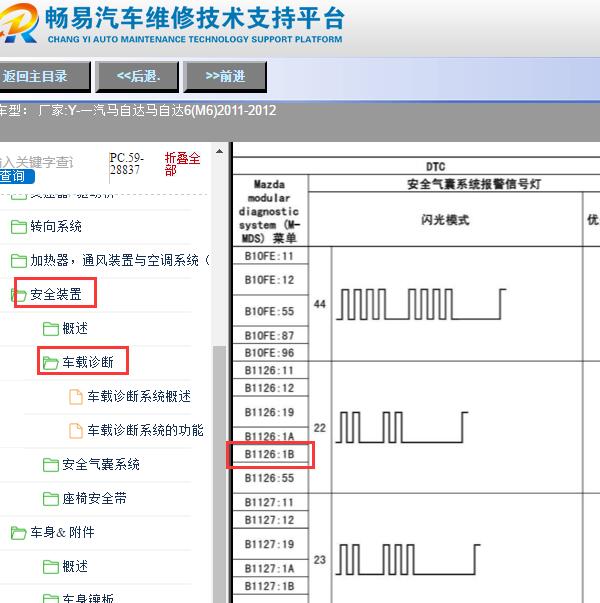 2011-2012年一汽马自达6(M6)气囊故障码解析