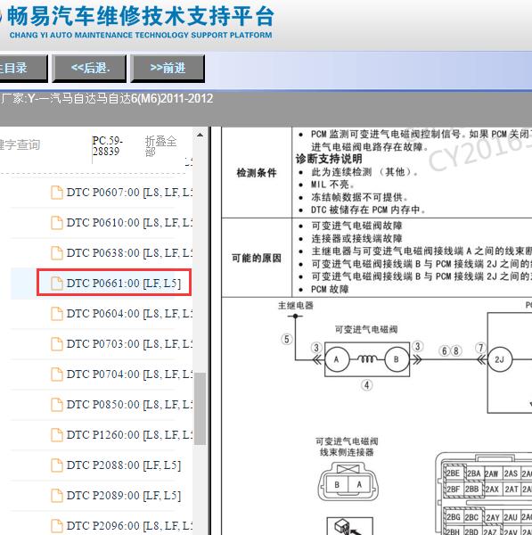 2011-2012年一汽马自达6(M6)故障码P0661:00解析