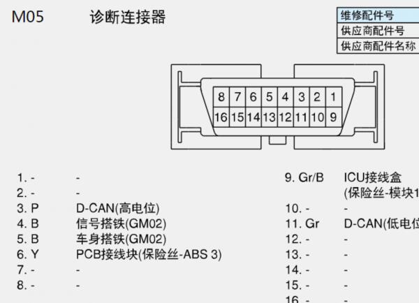 2020年现代圣达菲OBD针脚定义资料