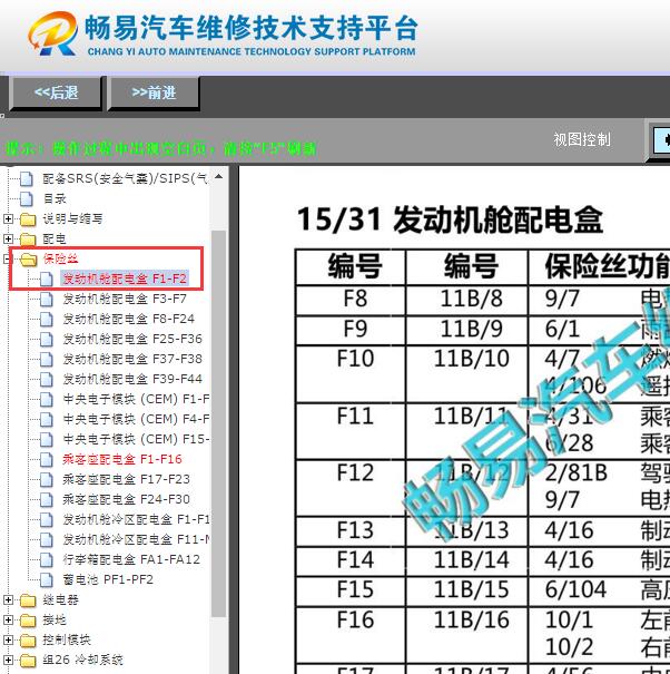 2015年沃尔沃S80L  保险丝位置