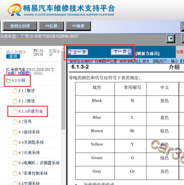 2016年长安CS15 颜色代码说明