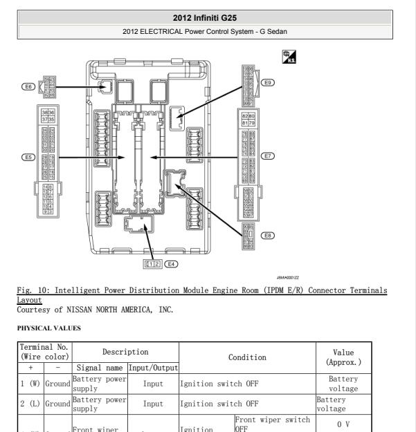 2012年英菲尼迪G25  室内保险丝资料