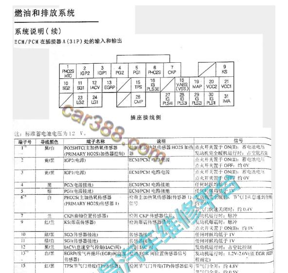 2005年本田飞度L13A3发动机针脚