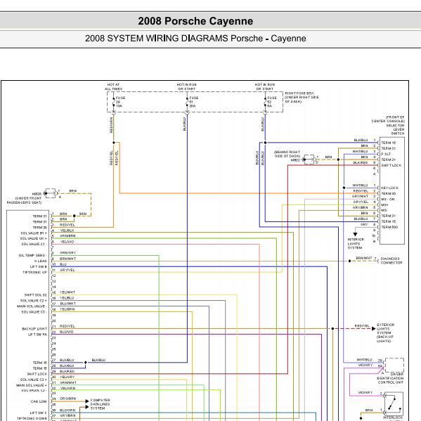 2008年保时捷卡宴变速箱电路图