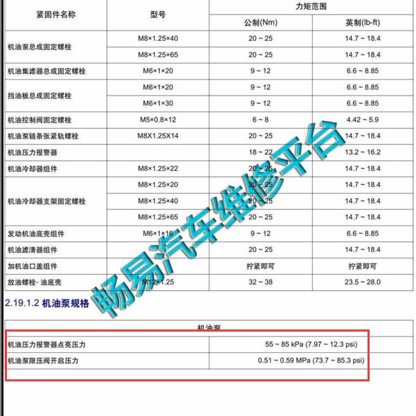 2014-2015年吉利博瑞 机油压力标准