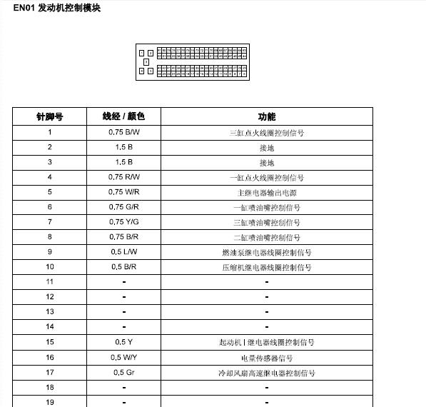 4A91S发动机针脚定义