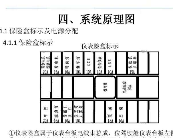 2015年长安之星3保险丝说明资料
