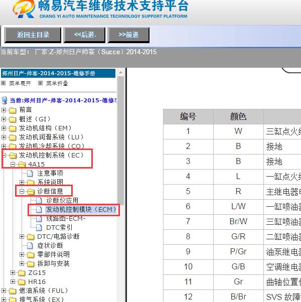 2014-2015年郑州日产-帅客（Succe）发动机电脑针脚图