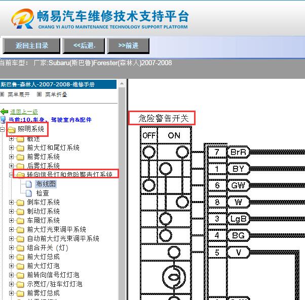 2008年斯巴鲁森林人双闪灯开关电路图