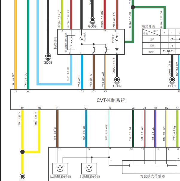 2016年陆风X5 CVT变速箱电路图