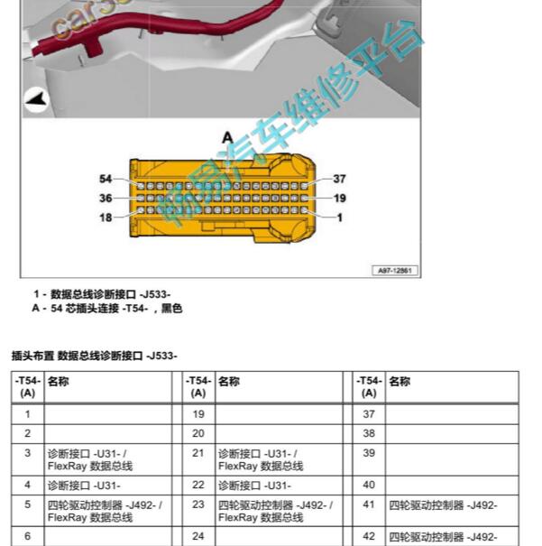 2017-2018年奥迪Q5 J533针脚定义