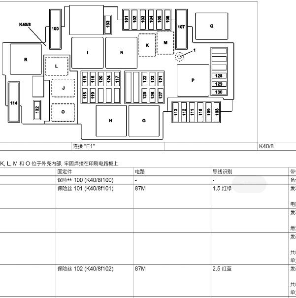 2022年奔驰C260 保险丝说明