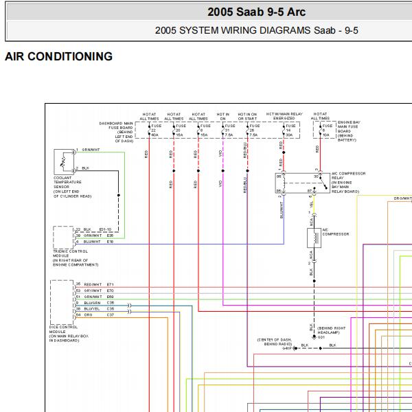 2005年萨博95空调电路图及维修手册
