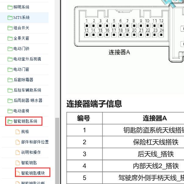 2015年起亚KX3智能模块针脚