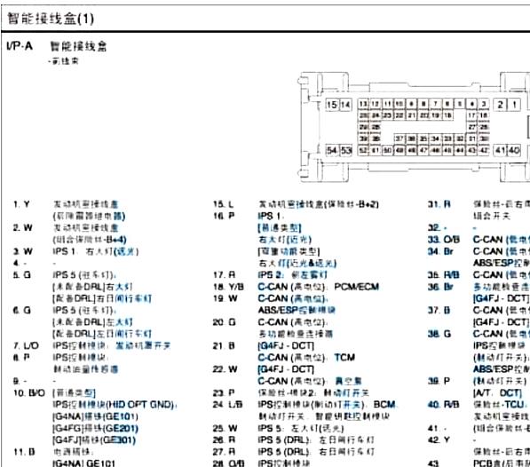 2015年起亚KX3智能接线盒针脚资料
