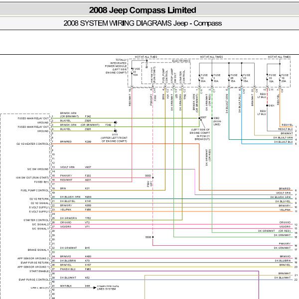 2008年吉普指南者发动机电路图及保险丝盒