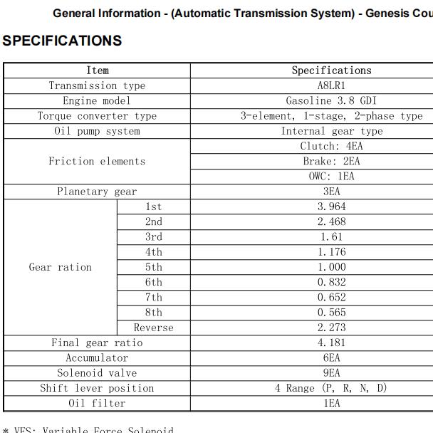 2013年现代劳恩斯8档变速箱维修手册