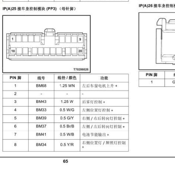 2014-2017年野马T70车身针脚资料