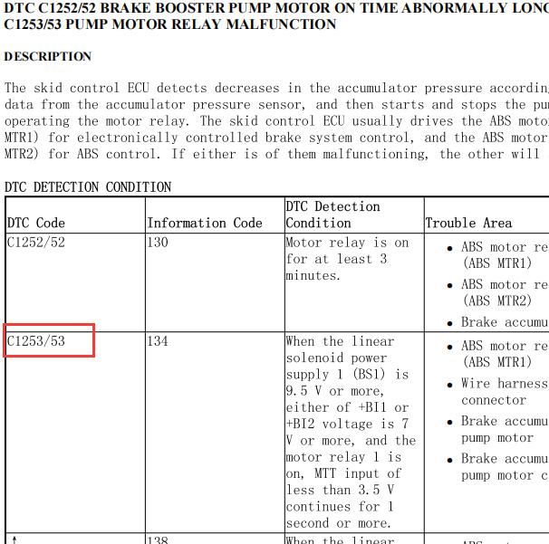 2007年雷克萨斯LS460 故障码C1253维修手册