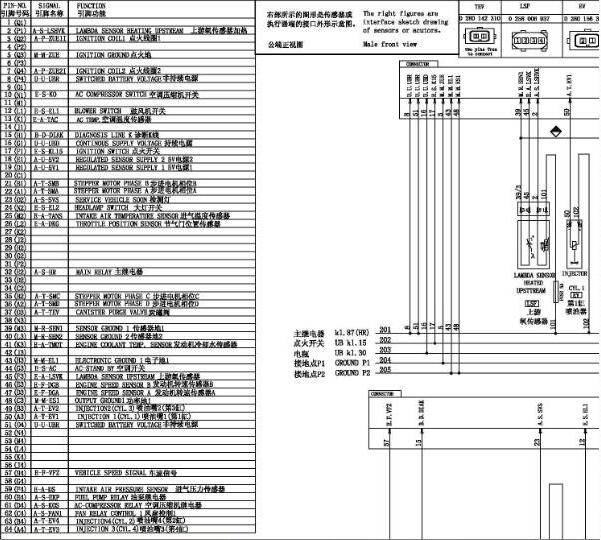 长安新豹DK12发动机针脚