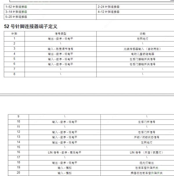 2020年奇瑞瑞虎7 BCM针脚