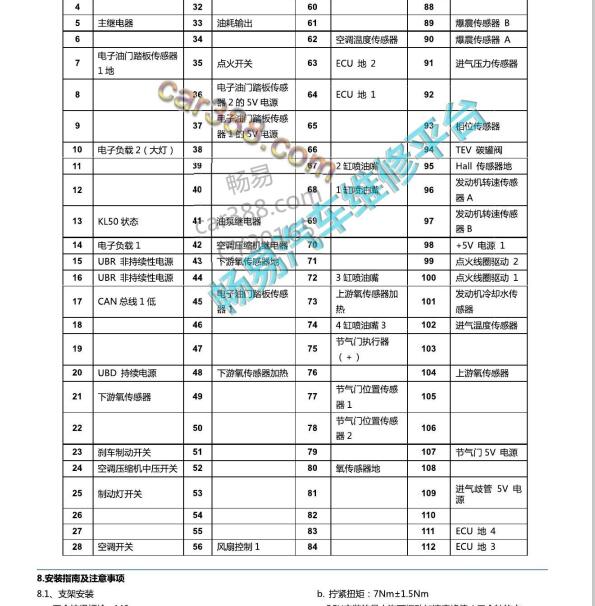 ME17 112针插头针脚.