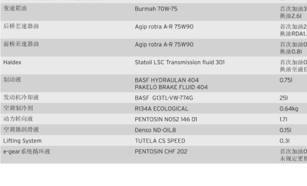 2013年兰博基尼AventadorLP700-4空调冷媒资料