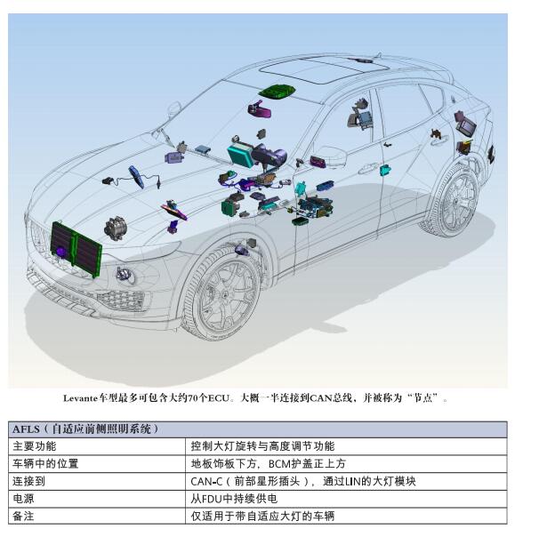 2017年玛莎拉蒂莱万特元件模块位置