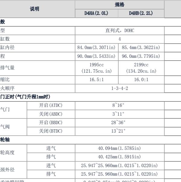 2013年D4HB 2.2T 发动机维修资料