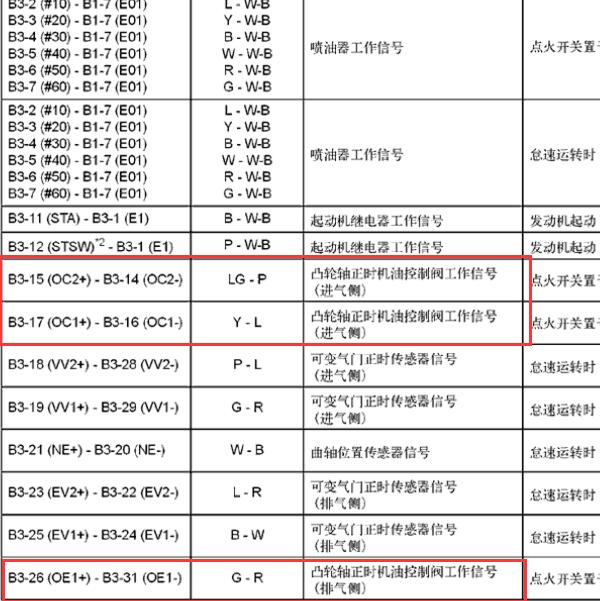 2007年丰田汉兰达 2GR发动机针脚定义