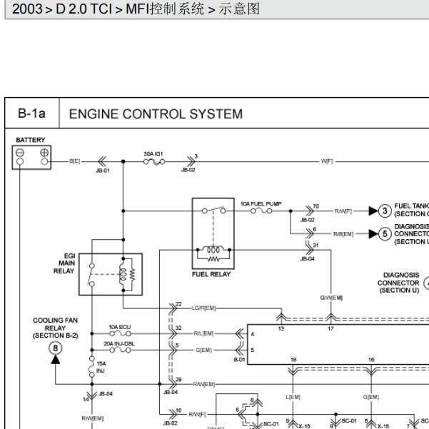 2003-2006年起亚佳乐2.0发动机变速箱电路图