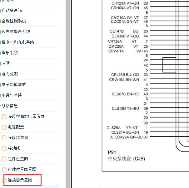 2007-2009年福特蒙迪欧中央接线盒针脚