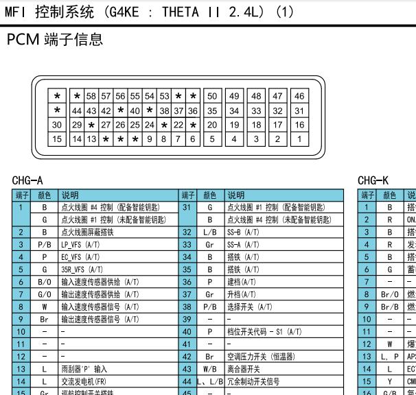 2012年现代胜达变速箱电脑针脚资料
