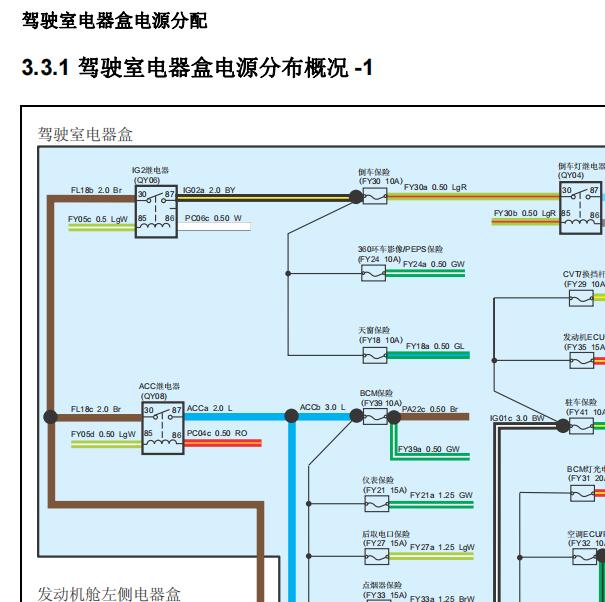 2017年陆风X5 PLUS保险丝电路图