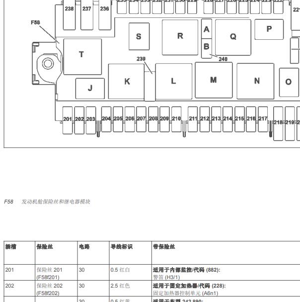 2017年奔驰GLA220 保险继电器说明