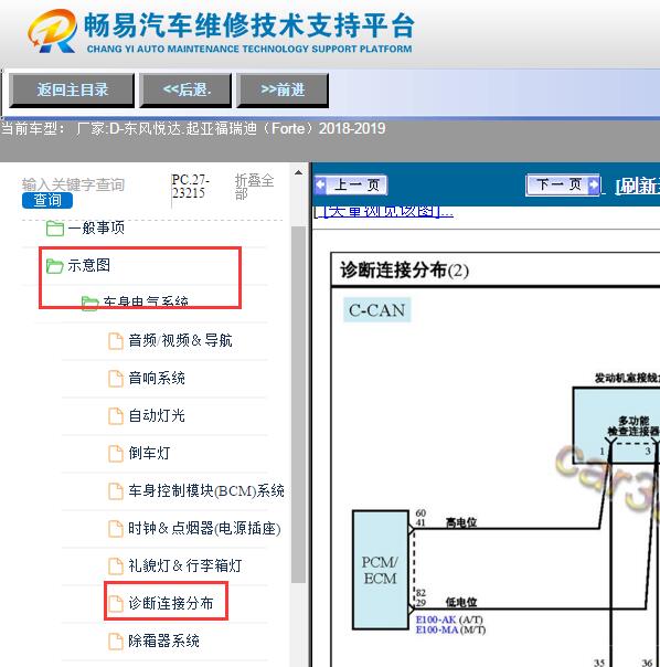 2018-2019年起亚福瑞迪网络通讯电路图