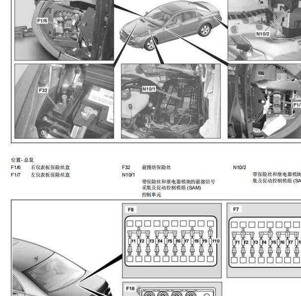 2006年奔驰S600保险丝继电器资料